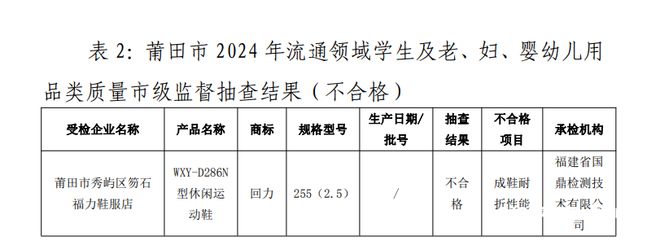 ！回力1批次运动鞋耐折性能不合格j9九游会网址是什么再上质量黑榜(图1)