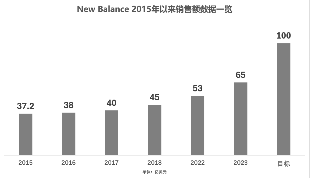 全球首个升级版高端零售空间落地上海！j9国际站New Balance(图14)