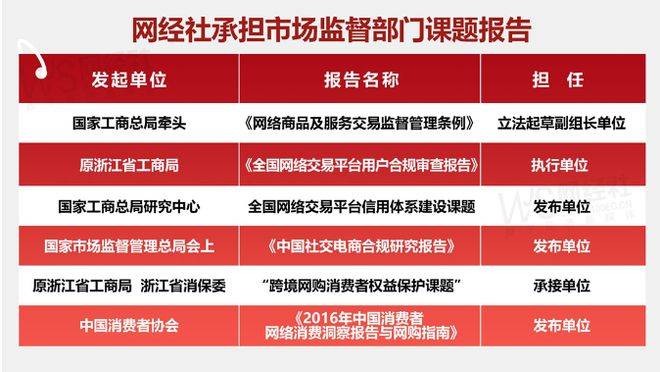月中国电商平台商家投诉数据报告》发布j9九游会登录网经社：《2025年7(图7)