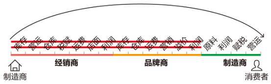 一中产最爱的电商平台停运曾叫板淘宝！ag九游会登录烧光3000万美元！又(图12)