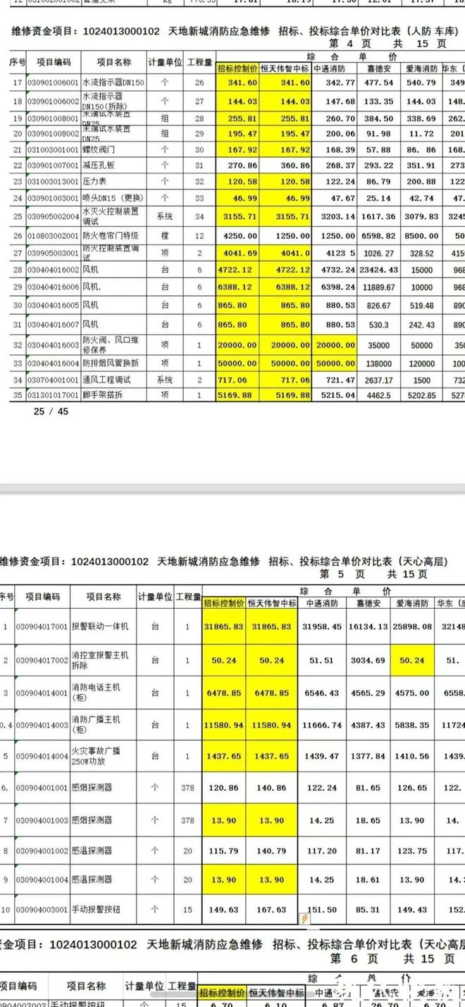 的超级大盘近1200万元维修金成了某些人的“提款机”!业委会原主任被抓j9九游会真人第一品牌太离谱!“小区内竟要修路114公里”5000多户(图4) 的超级大盘近1200万元维修金成了某些人的“提款机”!业委会原主任被抓j9九游会真人第一品牌太离谱!“小区内竟要修路114公里”5000多户(图4)
